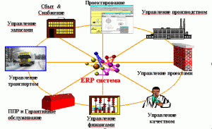 ERP-системы на службе у строителей